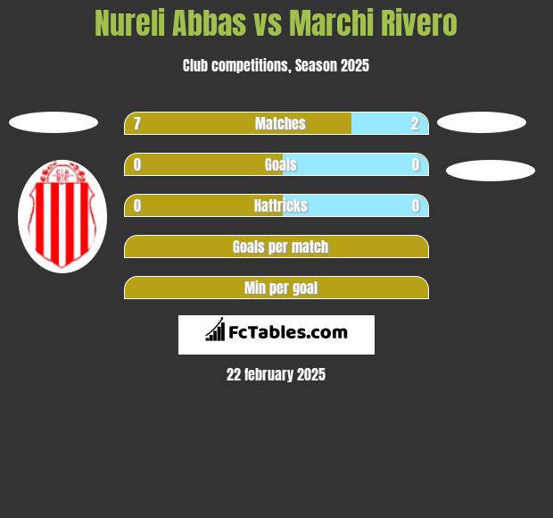 Nureli Abbas vs Marchi Rivero h2h player stats