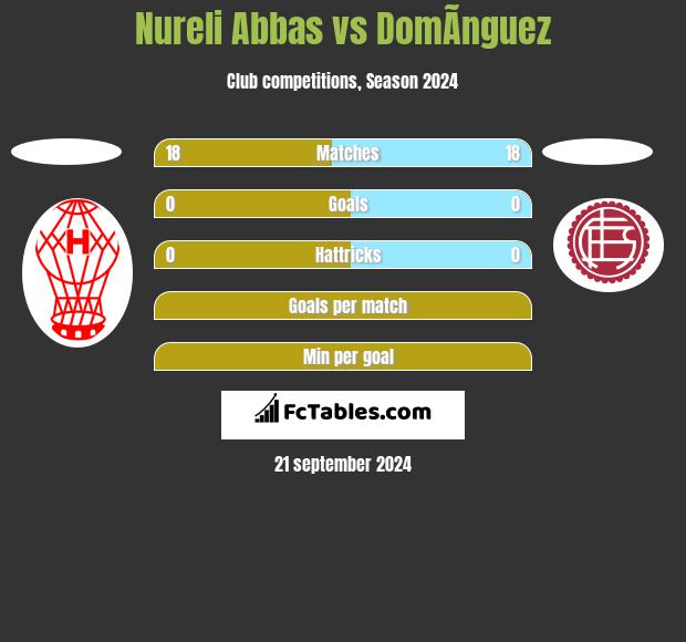 Nureli Abbas vs DomÃ­nguez h2h player stats