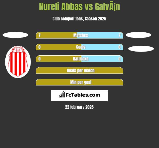 Nureli Abbas vs GalvÃ¡n h2h player stats