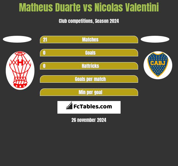 Matheus Duarte vs Nicolas Valentini h2h player stats