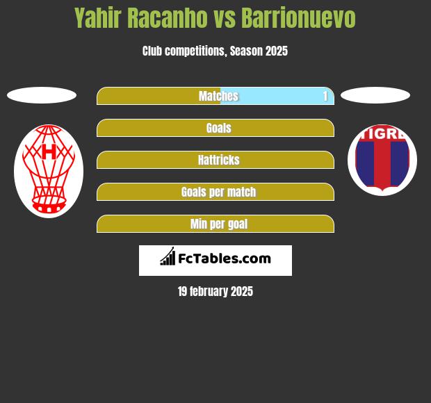 Yahir Racanho vs Barrionuevo h2h player stats