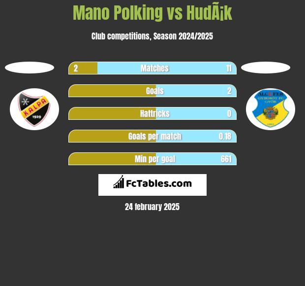 Mano Polking vs HudÃ¡k h2h player stats