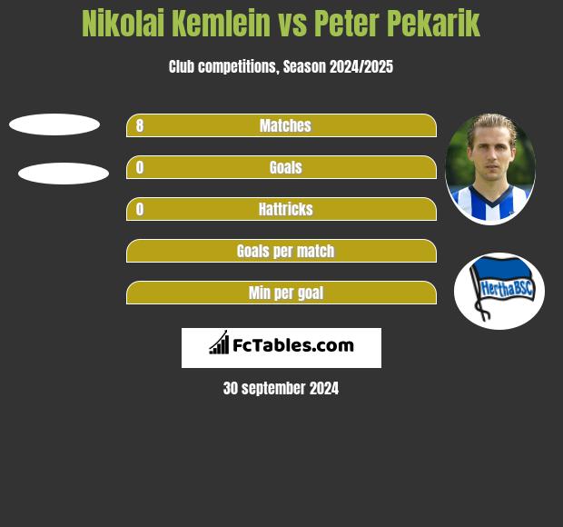 Nikolai Kemlein vs Peter Pekarik h2h player stats