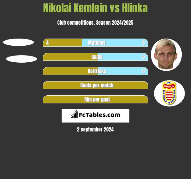 Nikolai Kemlein vs Hlinka h2h player stats