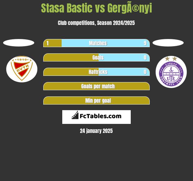 Stasa Bastic vs GergÃ©nyi h2h player stats