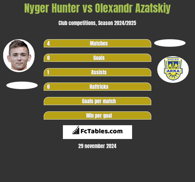 Nyger Hunter vs Olexandr Azatskiy h2h player stats