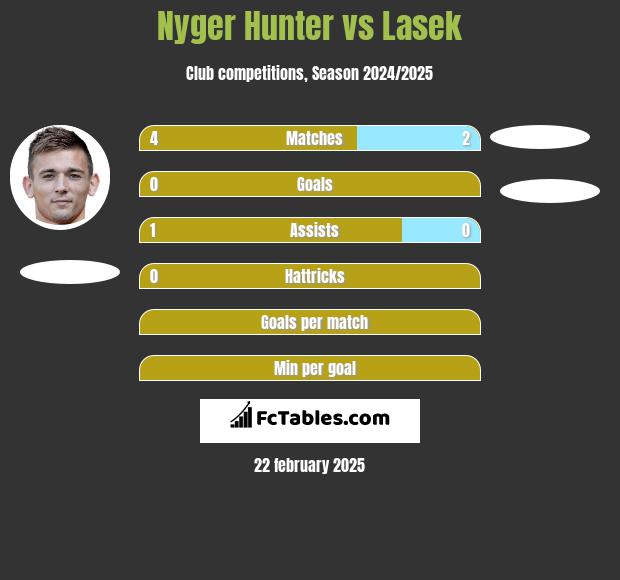 Nyger Hunter vs Lasek h2h player stats