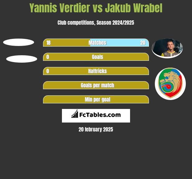 Yannis Verdier vs Jakub Wrąbel h2h player stats