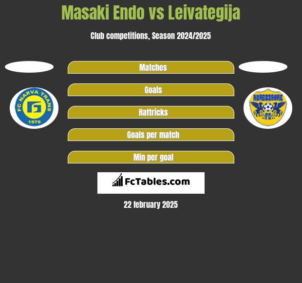 Masaki Endo vs Leivategija h2h player stats