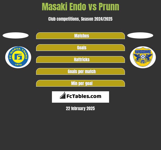 Masaki Endo vs Prunn h2h player stats