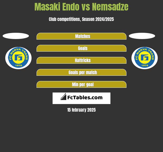 Masaki Endo vs Nemsadze h2h player stats