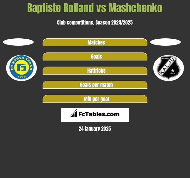 Baptiste Rolland vs Mashchenko h2h player stats