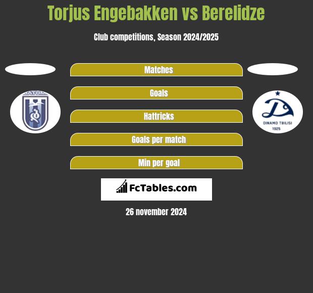 Torjus Engebakken vs Berelidze h2h player stats