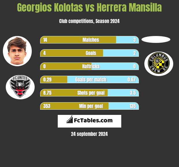 Georgios Kolotas vs Herrera Mansilla h2h player stats