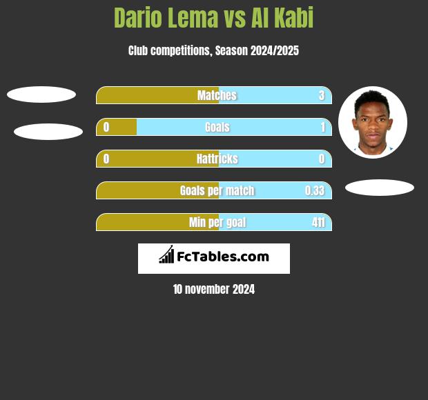 Dario Lema vs Al Kabi h2h player stats