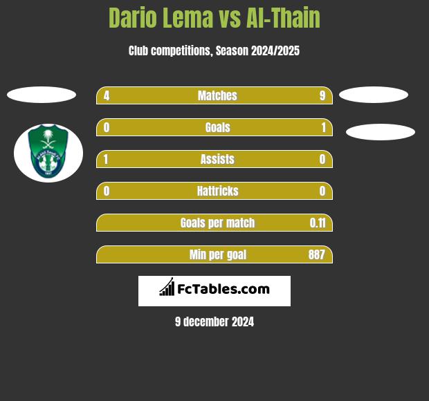 Dario Lema vs Al-Thain h2h player stats