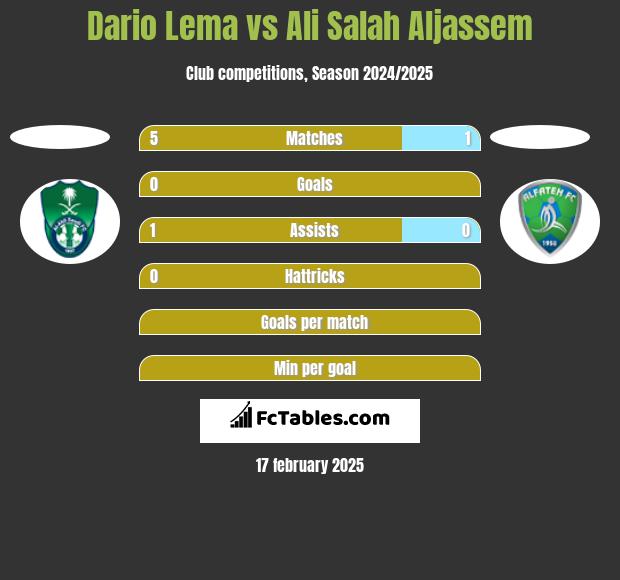 Dario Lema vs Ali Salah Aljassem h2h player stats