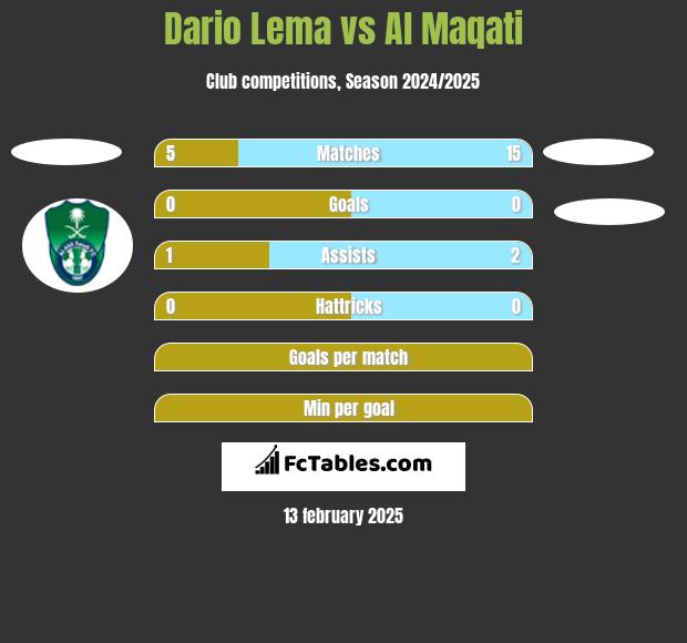 Dario Lema vs Al Maqati h2h player stats