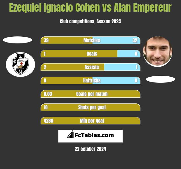 Ezequiel Ignacio Cohen vs Alan Empereur h2h player stats