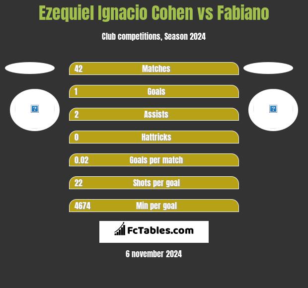 Ezequiel Ignacio Cohen vs Fabiano h2h player stats