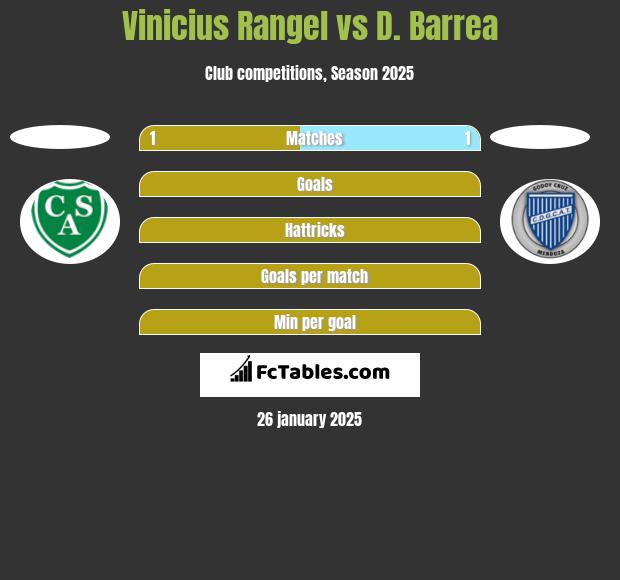 Vinicius Rangel vs D. Barrea h2h player stats