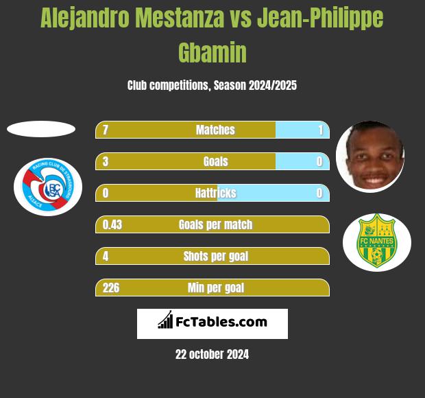 Alejandro Mestanza vs Jean-Philippe Gbamin h2h player stats