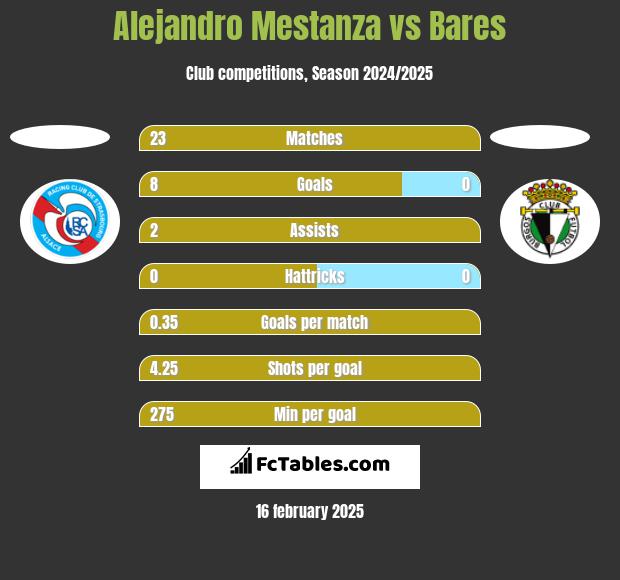 Alejandro Mestanza vs Bares h2h player stats