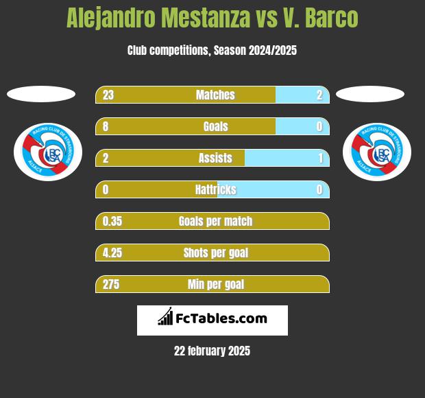 Alejandro Mestanza vs V. Barco h2h player stats