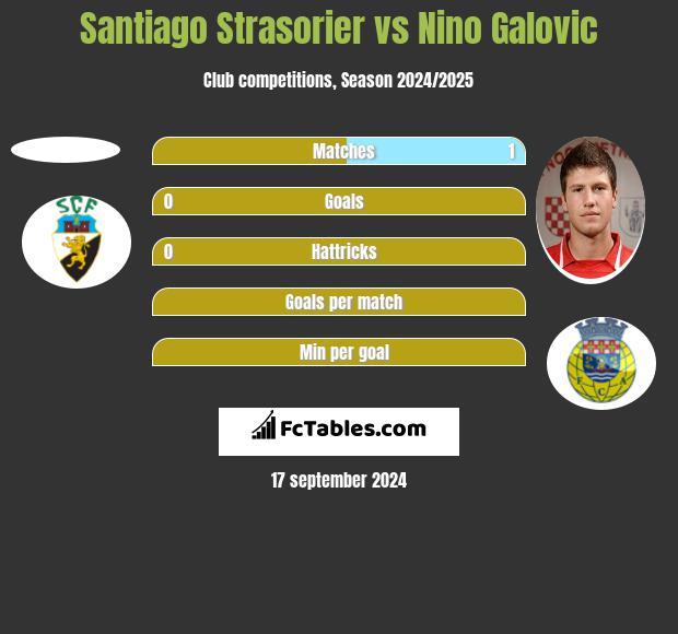 Santiago Strasorier vs Nino Galovic h2h player stats