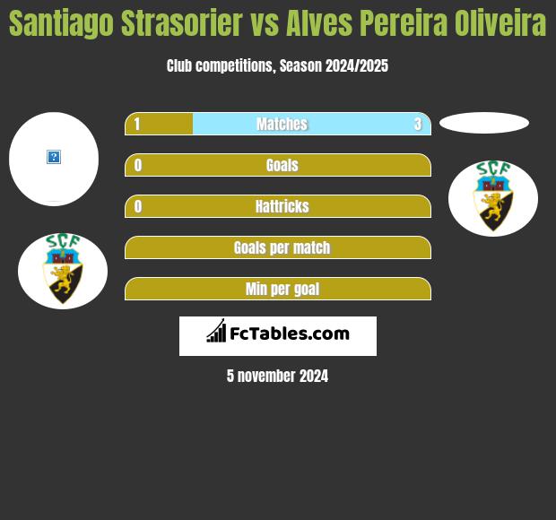 Santiago Strasorier vs Alves Pereira Oliveira h2h player stats