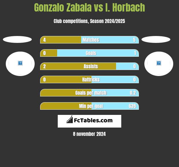 Gonzalo Zabala vs I. Horbach h2h player stats