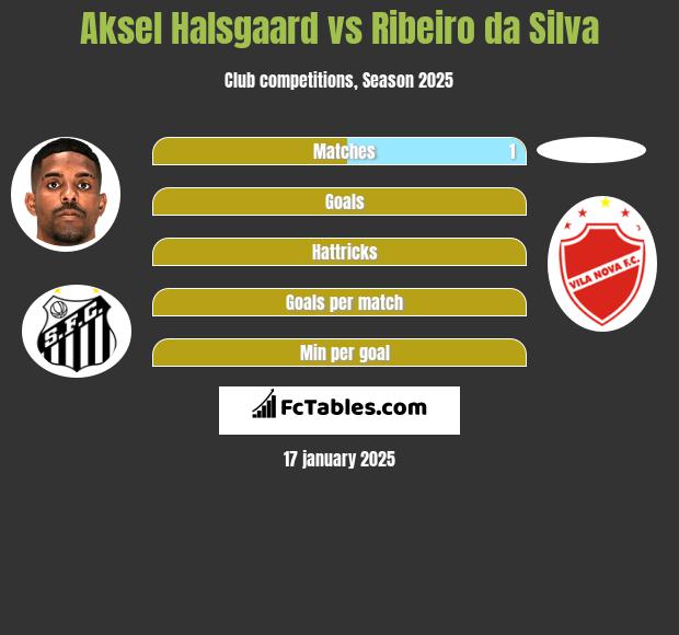 Aksel Halsgaard vs Ribeiro da Silva h2h player stats