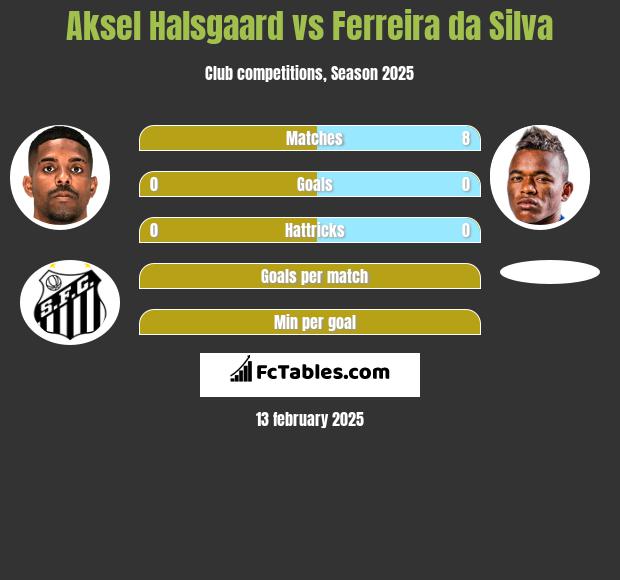 Aksel Halsgaard vs Ferreira da Silva h2h player stats