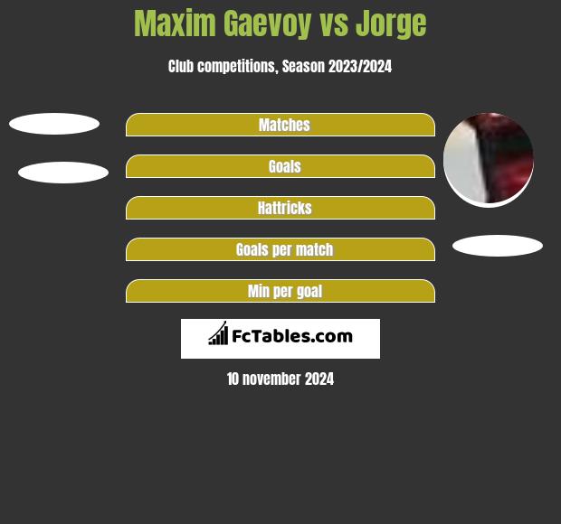 Maxim Gaevoy vs Jorge h2h player stats