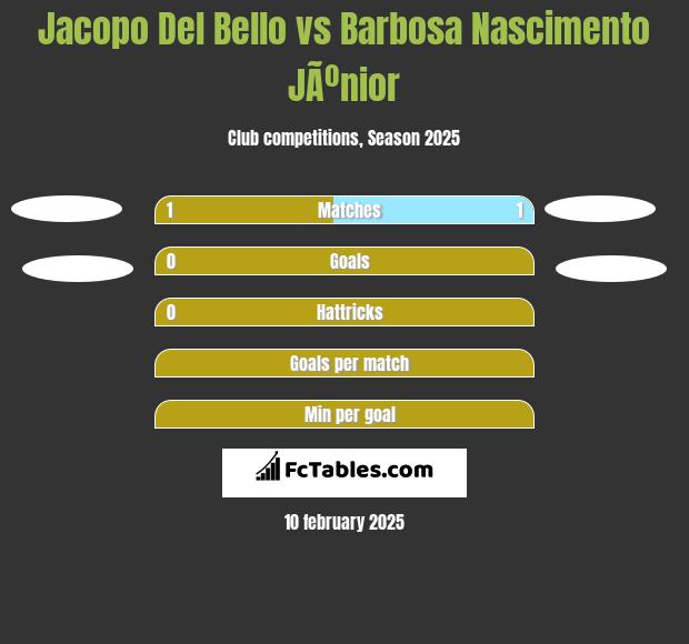 Jacopo Del Bello vs Barbosa Nascimento JÃºnior h2h player stats