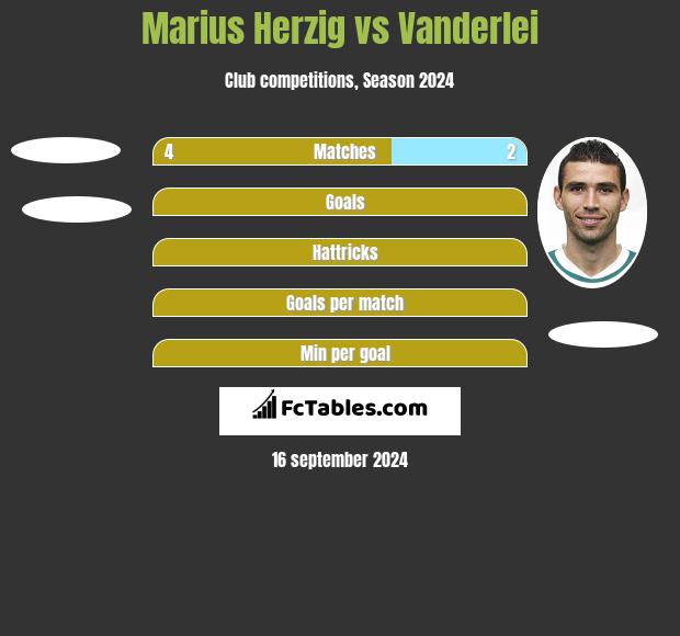 Marius Herzig vs Vanderlei h2h player stats