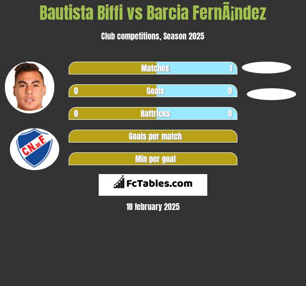 Bautista Biffi vs Barcia FernÃ¡ndez h2h player stats