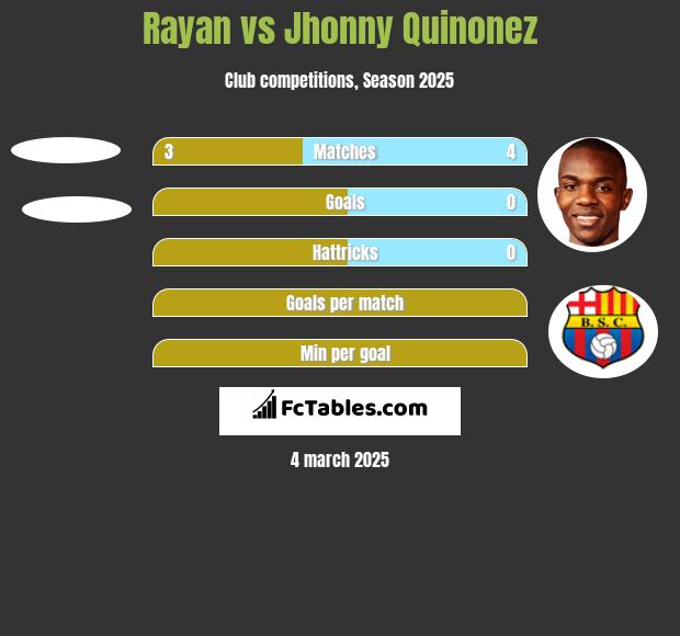 Rayan vs Jhonny Quinonez h2h player stats