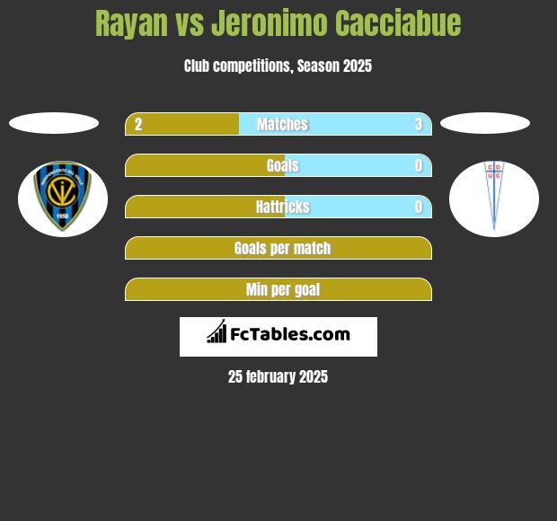 Rayan vs Jeronimo Cacciabue h2h player stats