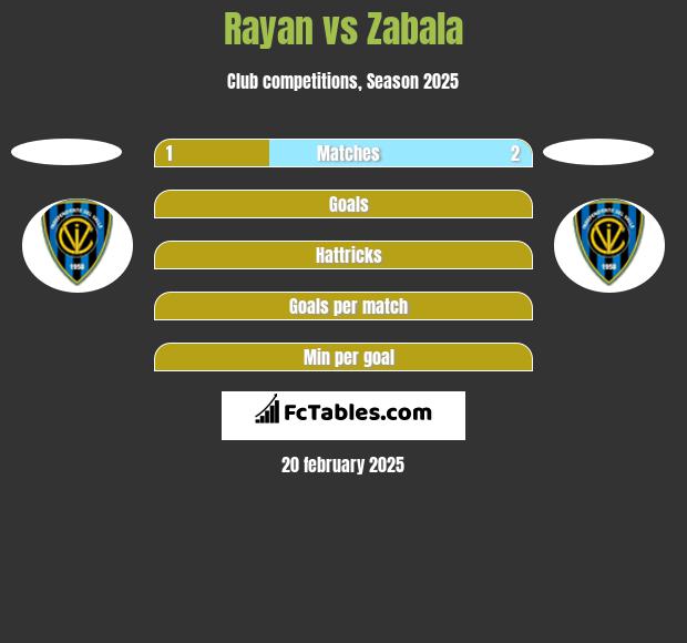 Rayan vs Zabala h2h player stats