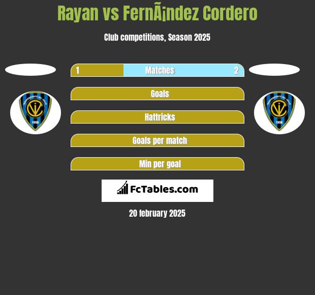 Rayan vs FernÃ¡ndez Cordero h2h player stats