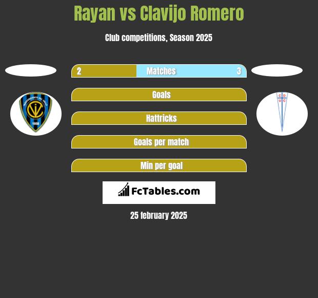 Rayan vs Clavijo Romero h2h player stats