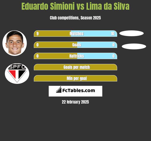 Eduardo Simioni vs Lima da Silva h2h player stats