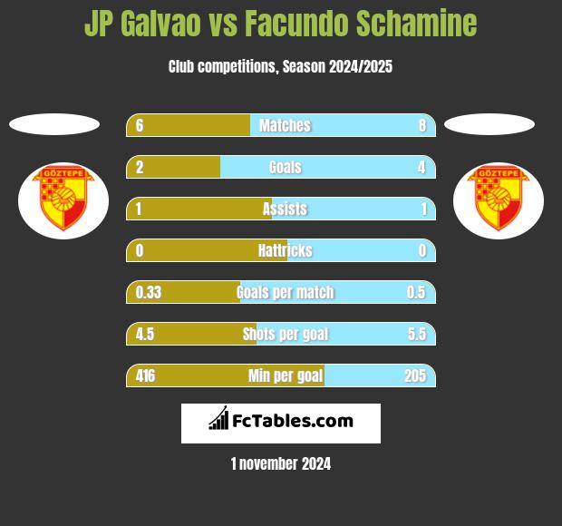 JP Galvao vs Facundo Schamine h2h player stats