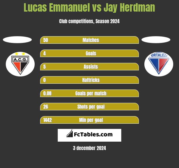 Lucas Emmanuel vs Jay Herdman h2h player stats