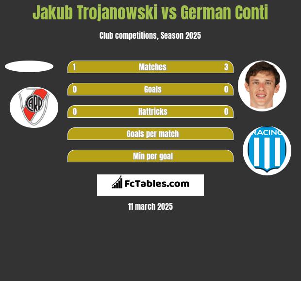 Jakub Trojanowski vs German Conti h2h player stats