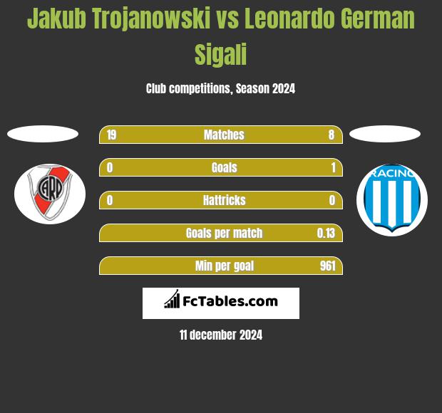 Jakub Trojanowski vs Leonardo Sigali h2h player stats