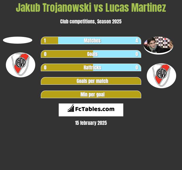 Jakub Trojanowski vs Lucas Martinez h2h player stats