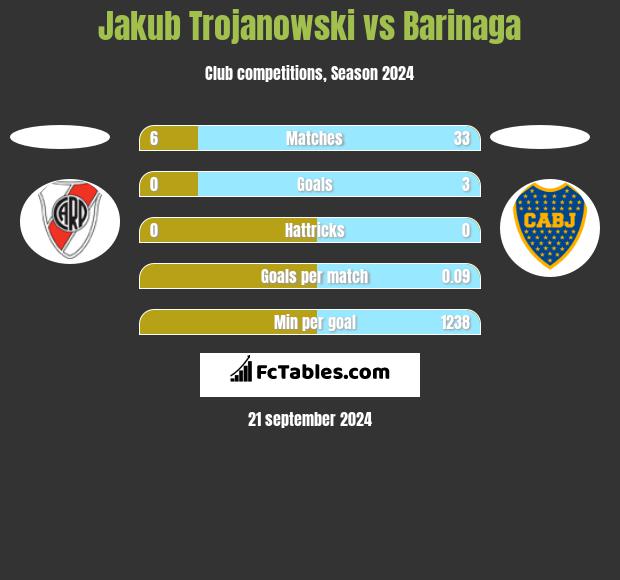 Jakub Trojanowski vs Barinaga h2h player stats