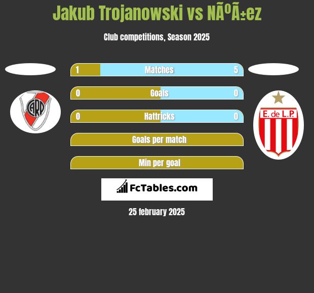 Jakub Trojanowski vs NÃºÃ±ez h2h player stats